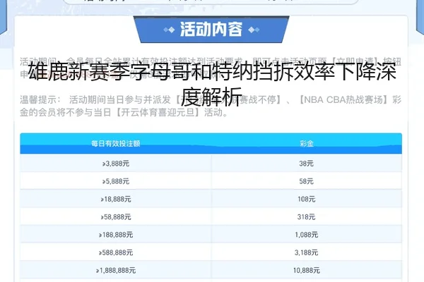 雄鹿新赛季字母哥和特纳挡拆效率下降深度解析